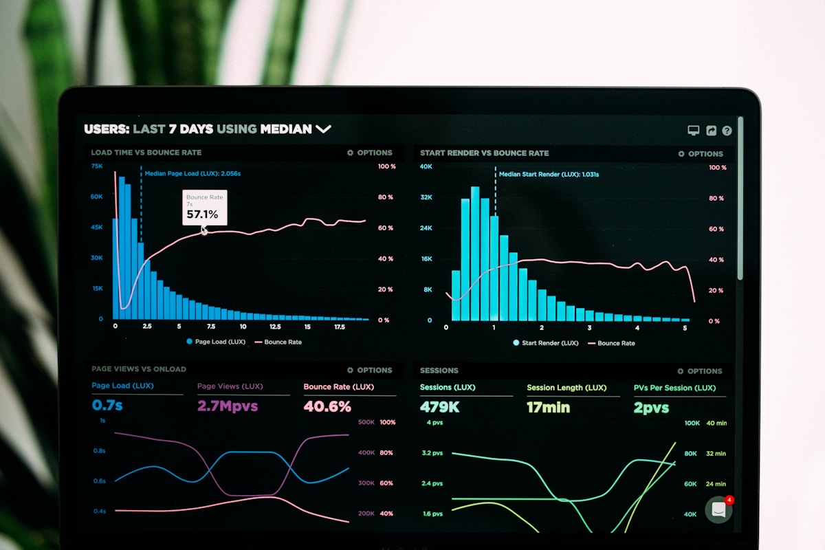 Analytics dashboard showing engagement and ROI metrics